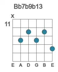 Guitar voicing #1 of the Bb 7b9b13 chord